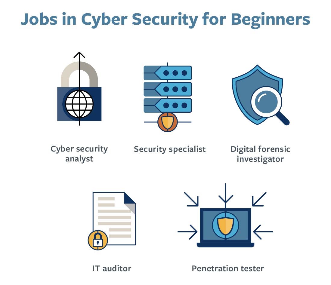 An image highlighting 5 jobs in cyber security for beginners.